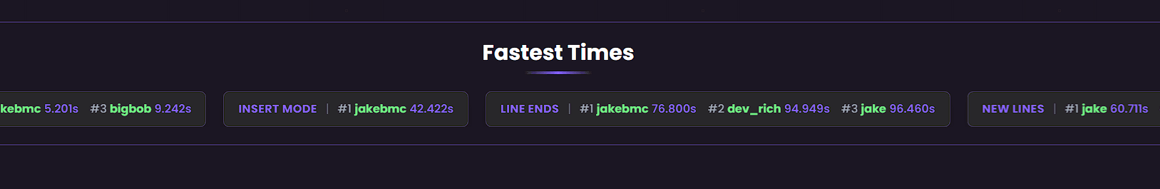 Fastest Times Ticker - See the Competition